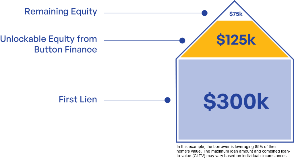 loan-example-1024x567 v2